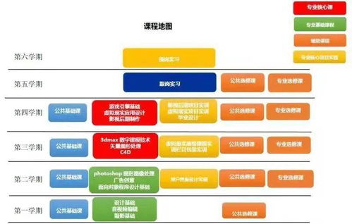 科技为媒，智赢未来 数字媒体技术专业与数字技术服务深度融合