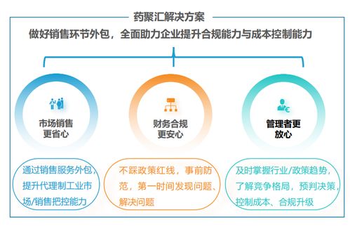 中国制药企业数字化服务商 引领行业变革的数字技术服务新纪元