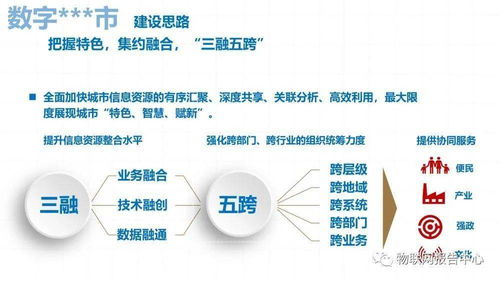数字城市项目技术解决方案 构建智慧未来新引擎