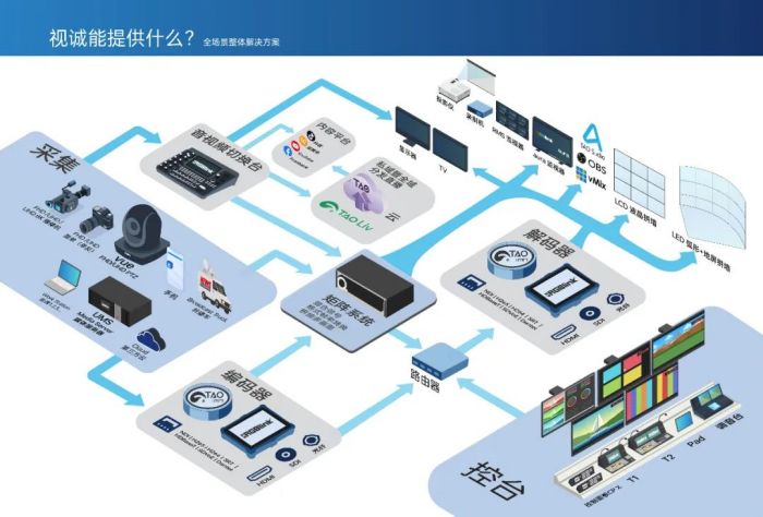 视诚龙年海外首秀,ISE 2024完美收官