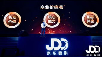 京东数字科技2018年创全年盈利 科技服务收入占比翻三倍，迈入数字技术服务新阶段