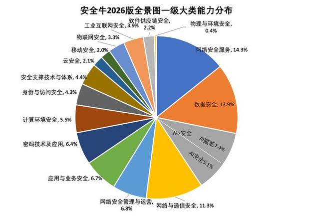 数字技术服务 从产业边界重塑到安全疆界拓展的新时代