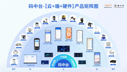浙江省数字化转型盛会圆满落幕，超级码科技股份再获“场景型”服务商殊荣