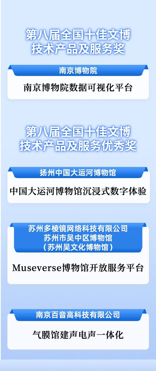 数字科技赋能文博创新，江苏四项目入选全国十佳获评优秀数字技术服务